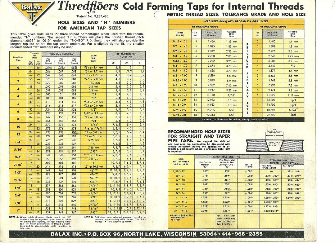Forming Tap Drill Chart CasaLasi